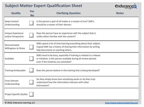 Qualifying Subject Matter Experts SMEs Endurance Learning