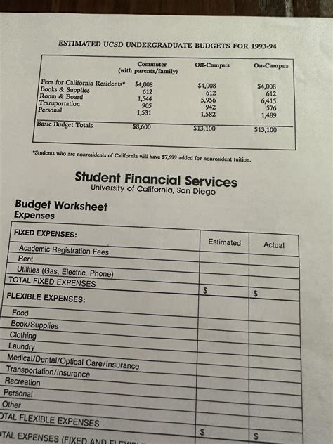1993 tuition budget : r/UCSD