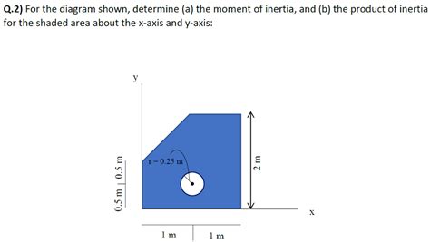 Solved Q For The Diagram Shown Determine A The Moment Chegg