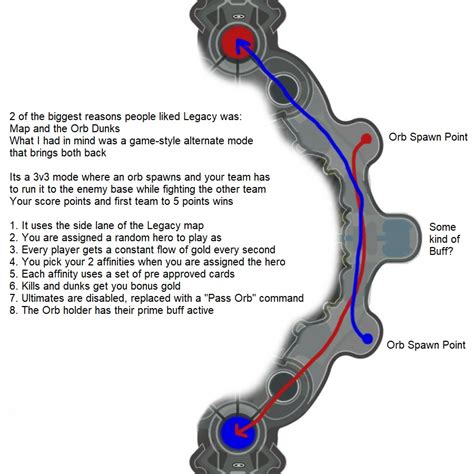 Idea to recycle the Legacy Map and bring back Orb Dunks...ParaBall V2 ...