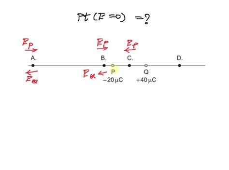 SOLVED The Diagram Below Shows Two Point Charges At P And Q At Which