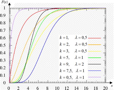 Гамма-распределение — Циклопедия