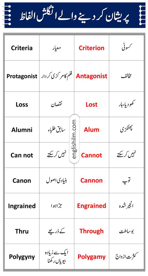 500 Confused Vocabulary Words In English With Urdu Meanings Artofit