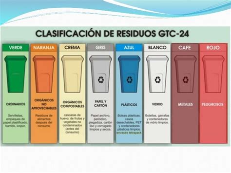 Clasificacion De Reciduos