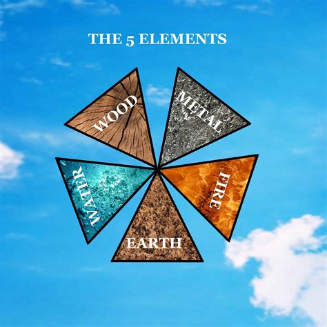 Five Elements Of Nature And Their Relationship With The Human Body