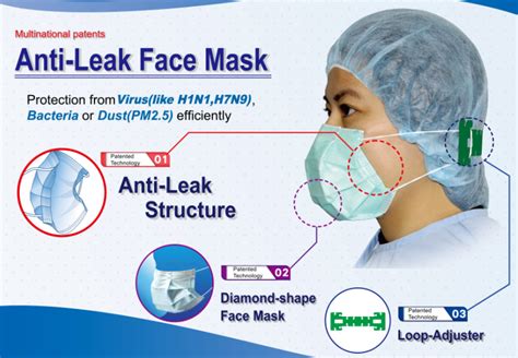 Medical Disposable Mask Taiwantrade