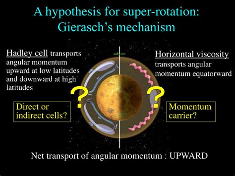 Ppt Strategy Of Meteorological Study In Venus Climate Orbiter Mission