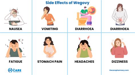 How to choose the right Wegovy Dosage for Weight Loss?