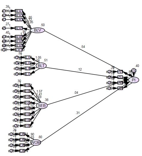 structural model  scientific diagram