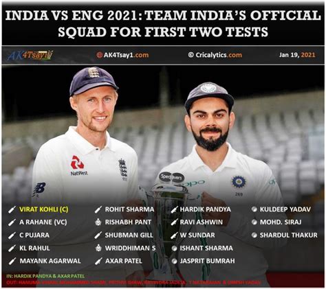 India vs England 2021: BCCI announces the Official Test Squad