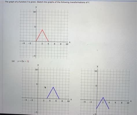 Solved The Graph Of A Function Fis Given Sketch The Graphs