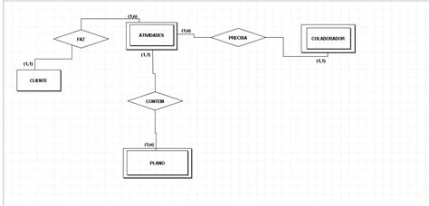 Projeto Meu Topico Sobre Academia Modelagem De Banco De Dados