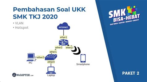 Penyelesaian Dan Pembahasan Soal Ukk Tkj 20202021 Paket 2 Youtube