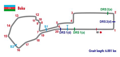 Previo GP Azerbaiyán F1 2022 Parte 1 Bakú un circuito más urbano