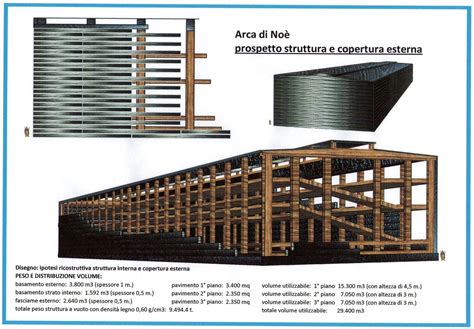 Ark Dimensions