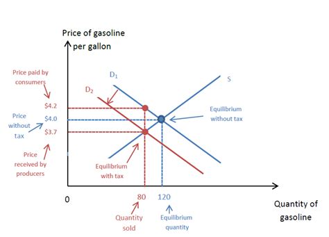 Principios De Econom A Exercise A Ch Pg Quizlet