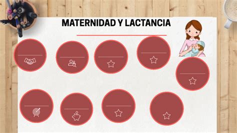 MATERNIDAD Y LACTANCIA By Lyda Orduz On Prezi