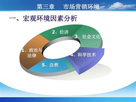 第三章 市场营销环境word文档在线阅读与下载无忧文档