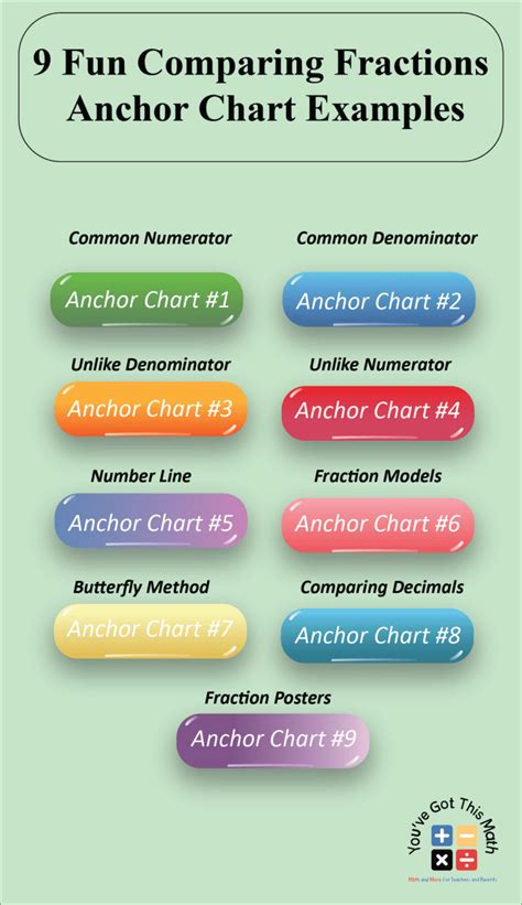 9 Fun Comparing Fractions Anchor Chart Examples