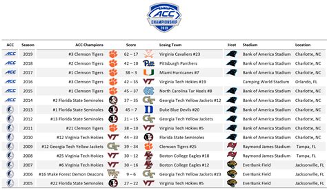 ACC Championship Iconography : r/ACC