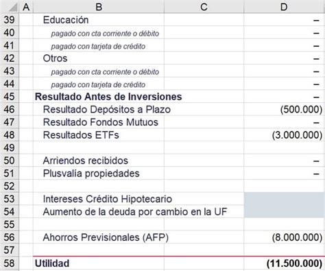 Gu A Construye Tus Estados Financieros Personales A La Perfecci N