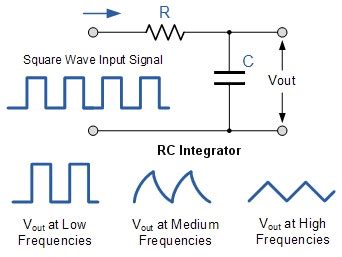 Rc Integrator And Differentiator Circuits