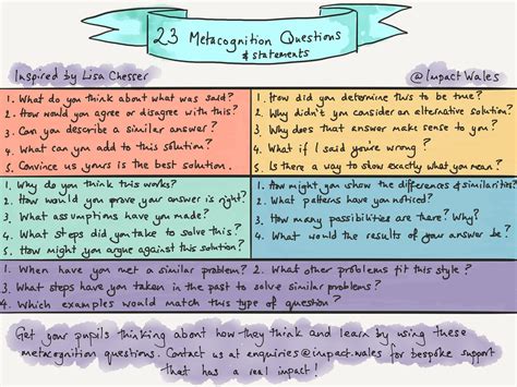 Get your pupils started on metacognition activities, use our sketchnote! | Metacognition ...