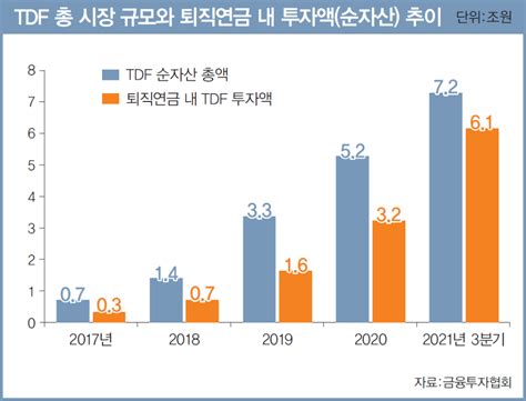 퇴직연금 시장에나타난 세 가지 변화 미래에셋증권 매거진