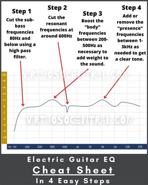 Electric Guitar Eq Cheat Sheet Archives Virtuoso Central