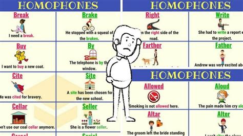 Commonly Confused Homophones In English Confused Words English