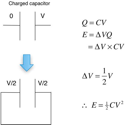 Physics Of A Capacitor At Jamie Benson Blog