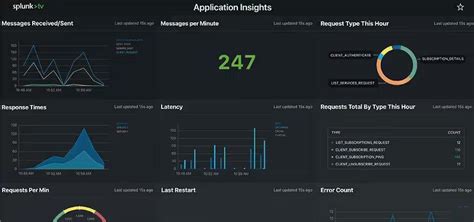 17 Best Data Visualization Software In 2024 The Revops Team