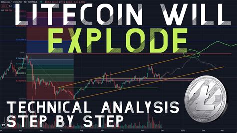 Litcoin Huge Gains Low Risk High Return Long Term Analysis Of LTC