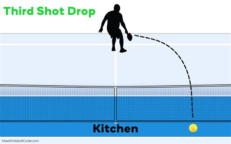 Master Third Shot Drop in Pickleball - Essential Techniques & Tips