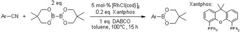 Arylboronic Acid Or Boronate Synthesis