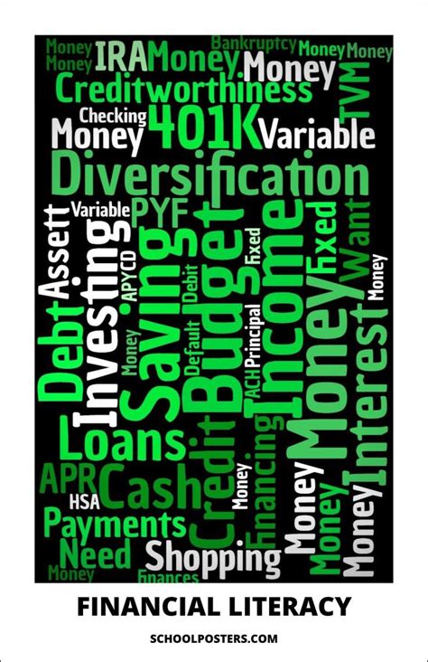 Financial Literacy Poster - 11x17 | Financial literacy, Literacy, Literacy workshops