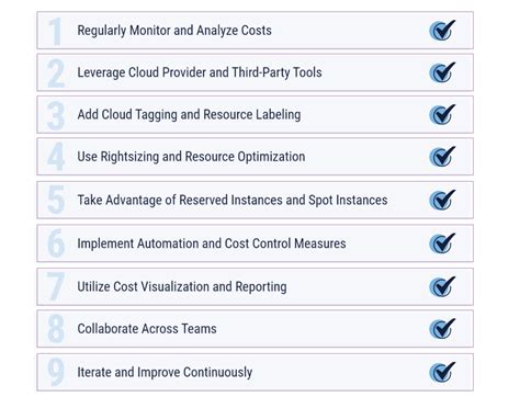 A Comprehensive Guide To A Cloud Cost Analysis