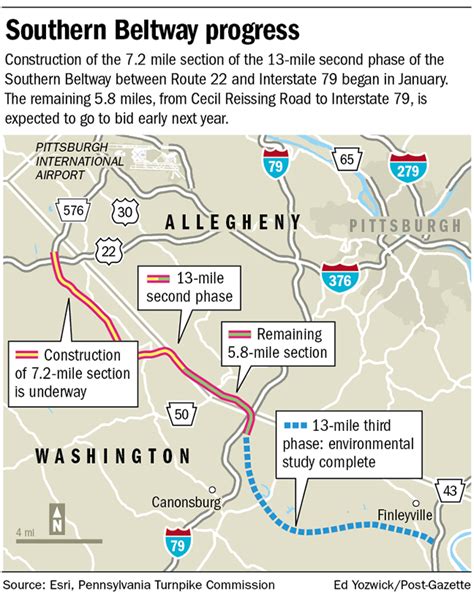 Build A Highway Southern Beltway