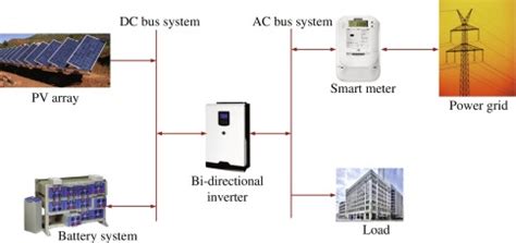 how to connect pv panels