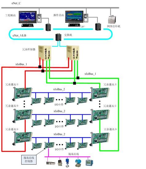 上海新华xdc800dcs应用设计 中国工控网