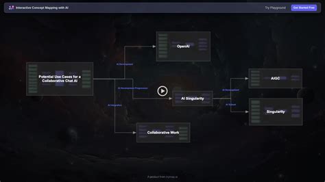 ConceptMap.ai - Information, Features, Reviews