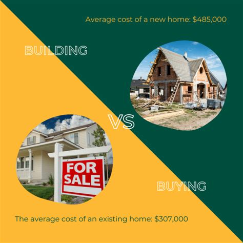 Building A House Vs Buying