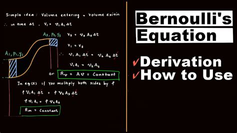 Bernoullis Theorem And Derivation Of Bernoullis Equation Fluid