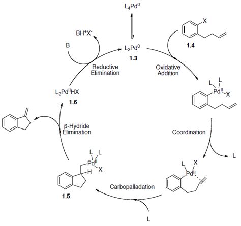 Scheme General Catalytic Cycle Of A Pd Pd Ii Intermolecular