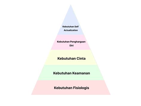 Teori Motivasi Belajar Maslow Gali Potensi Siswa Meraih Prestasi