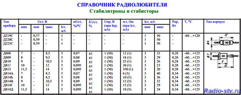 Микросхема параллельный стабилизатор напряжения