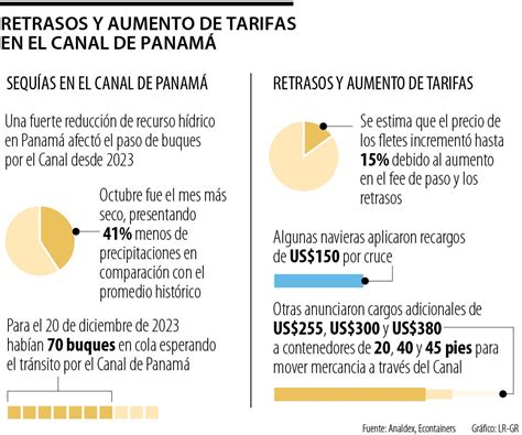 El Canal De Panamá Busca Combatir La Deforestación Y La Sequía Con El