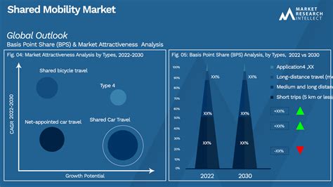 Shared Mobility Market Size Share Trends Scope And Forecast