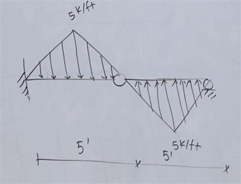 Solved Find Reactions And Draw AFD SFD And BMD Chegg