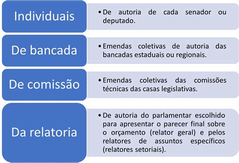 Emendas Parlamentares Resumo De Afo Para O Concurso Do Tj To